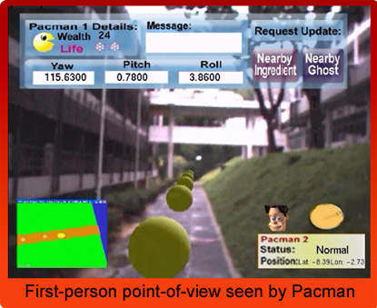 Human Pac-Man