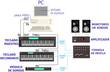 Retroconciertazo «To MIDI or not to MIDI III»